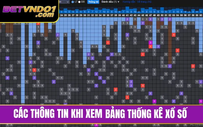 Các thông tin khi xem bảng thống kê xổ số